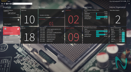 Vertriebsunterstützung mit dem Munixo-Dashboard