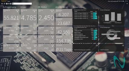 Munixo-Dashboard für Controlling und Geschäftsleituing 